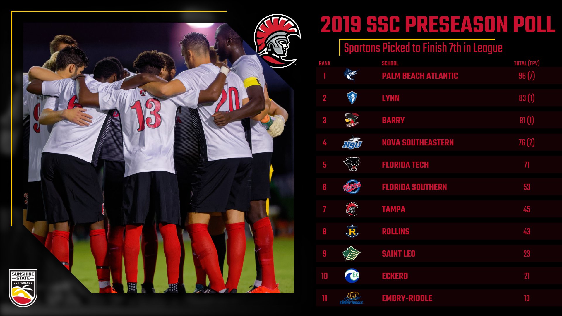 SSC Unveils Preseason Men's Soccer Poll