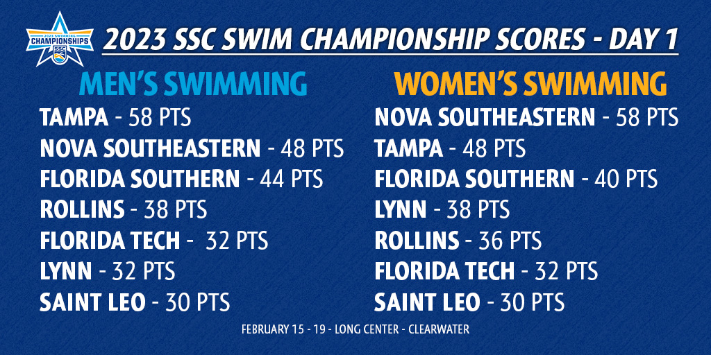 2023 SSC Swimming Championships - Day One Standings