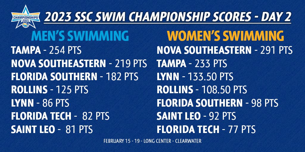 2023 SSC Swimming Championships - Standings Thru Day Two
