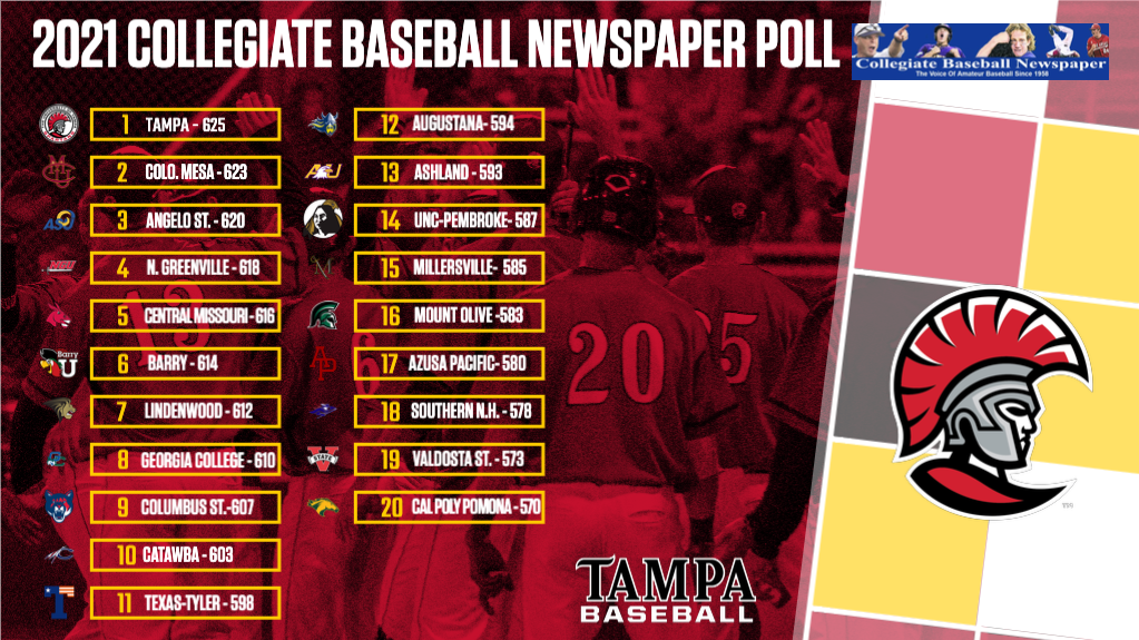 2021 Collegiate Baseball Newspaper Poll