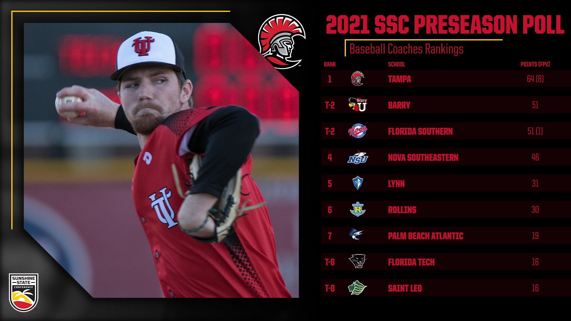 2021 SSC Preseason Baseball Poll