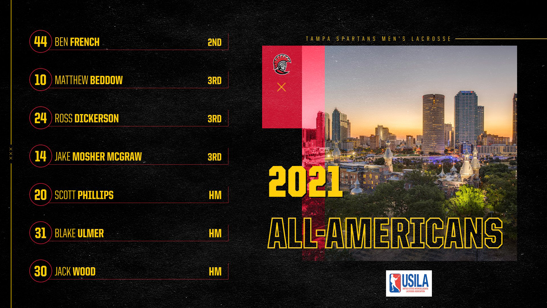 2021 University of Tampa All-American Selections