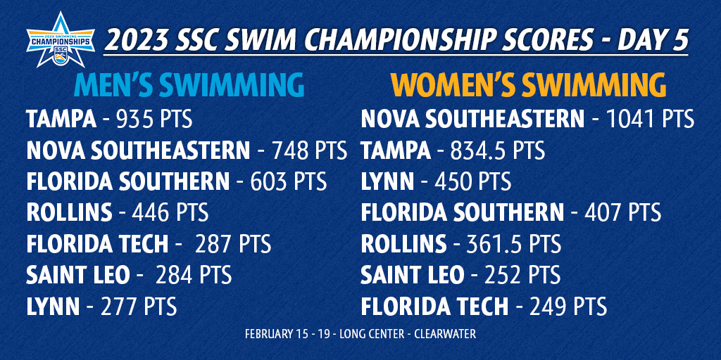 2023 SSC Swimming Championships - Final Standings