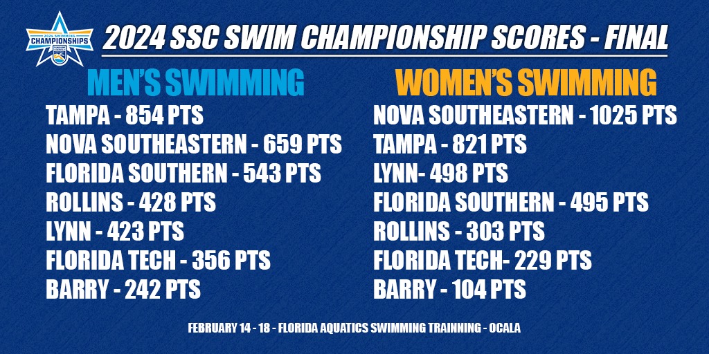 2024 SSC Swimming Championships Standings
