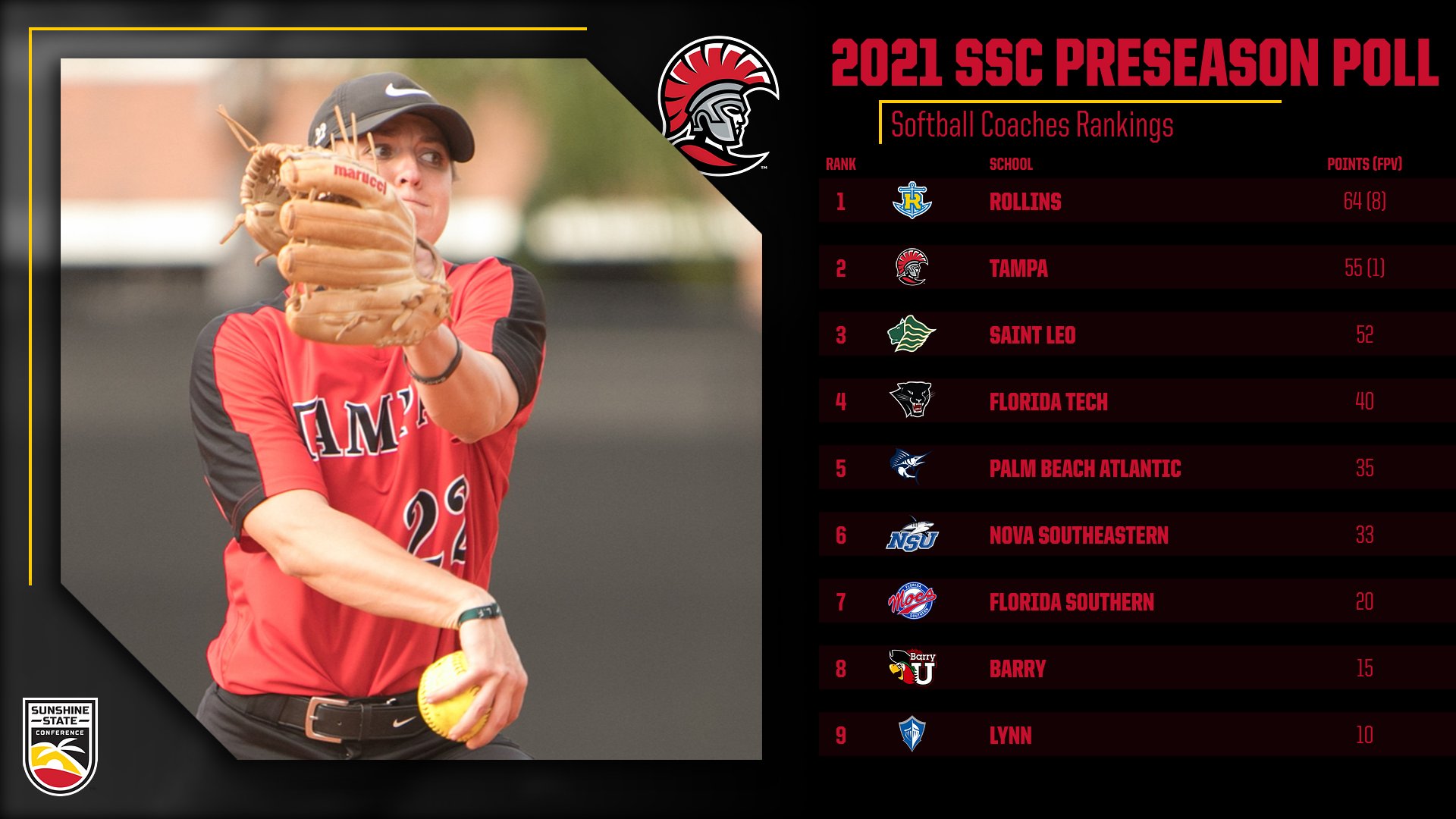 2021 SSC Preseason Softball Rankings