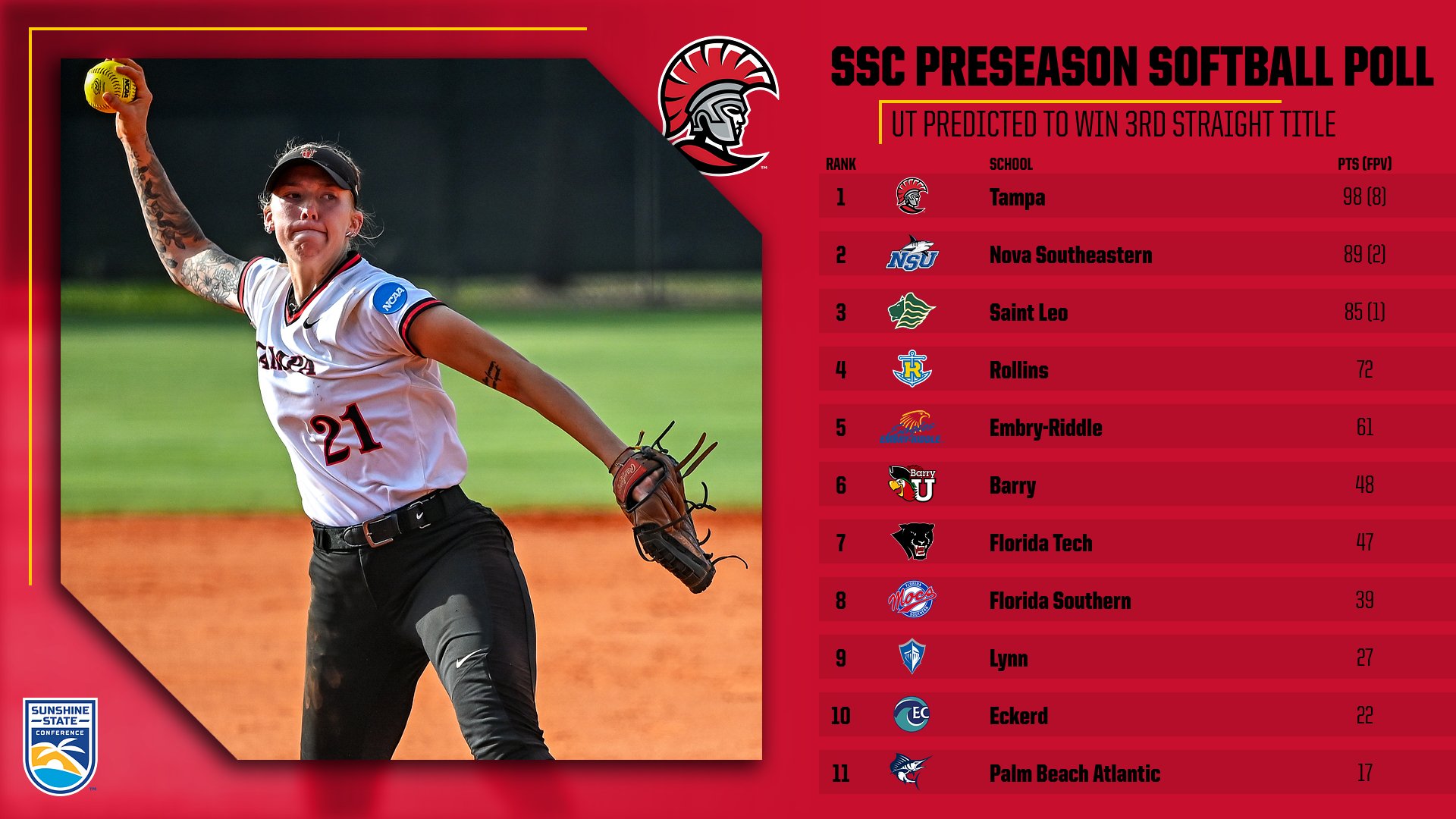 2024 SSC Softball Preseason Poll