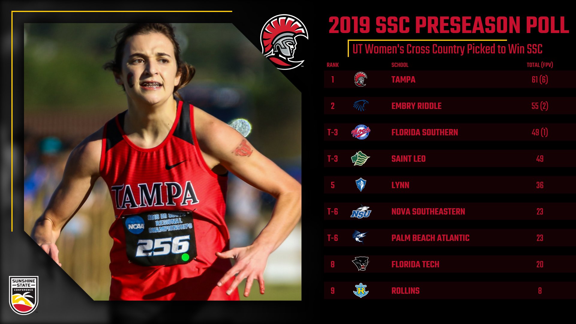 Tampa Picked to Win SSC Women's Cross Country Title