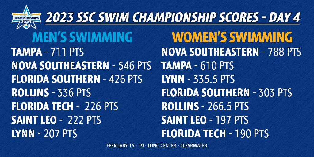 SSC Swimming Standings